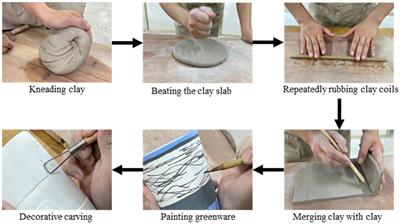Experiencing art creation as a therapeutic intervention to relieve anxiety - a case study of a university’s ceramic art course
